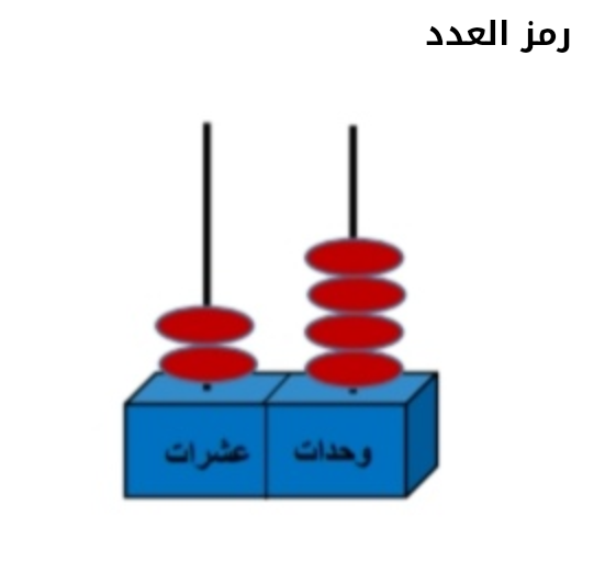 منصة أفدني - الكويت | اختبار الكتروني درس الأعداد إلى العدد 30